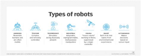 What is robotics?