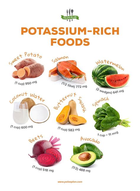 9 Potassium-Rich Foods and How This Electrolyte Can Boost Your Health | Potassium rich foods ...