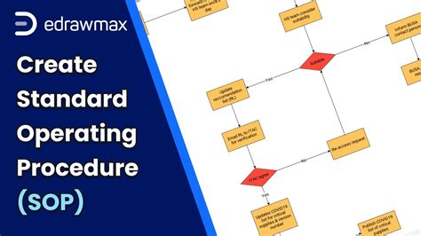 SOP Tutorial: How to create Standard Operating Procedure - YouTube