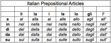 Italian Preposition Worksheets