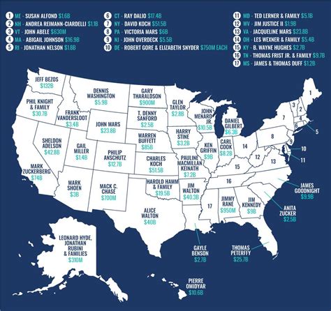 The Six U.S. States Without Billionaires: See Who's The Richest In Each In 2018