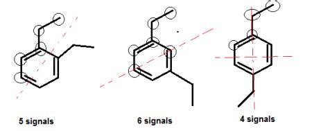 Which of the diethylbenzene isomers (ortho, meta, or para) corresponds to each set of 13 C NMR ...