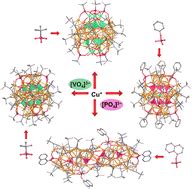 Template-assisted synthesis of isomeric copper(i) clusters with tunable ...