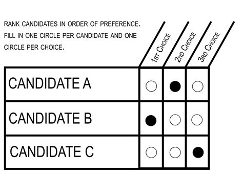 Question 2: What to know about the debate over the Massachusetts ranked ...