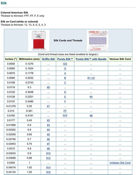 Thread Size Macrame Cord Size Chart