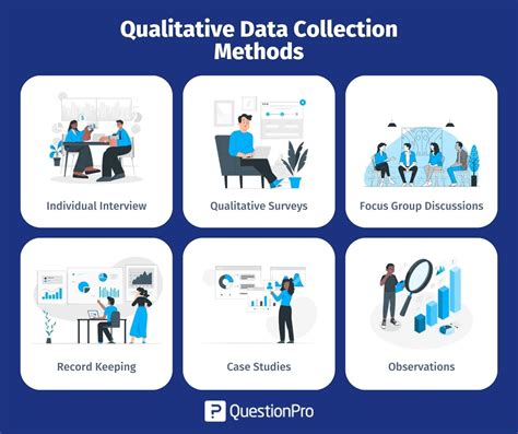 Qualitative Research: Definition, Types, Methods And, 54% OFF