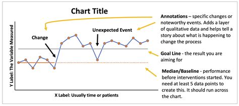 Run Charts - Improvement | theCompleteMedic