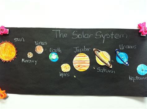 The Solar System Poster | Solar system poster, Solar system, Solar