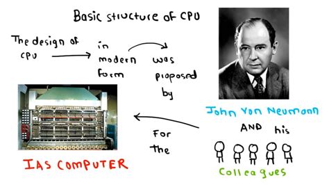 Cpu Architecture Diagram - The Architect