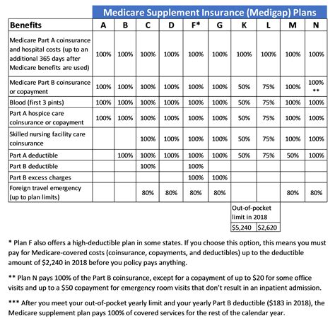 How Can I Get Dental Coverage On Medicare