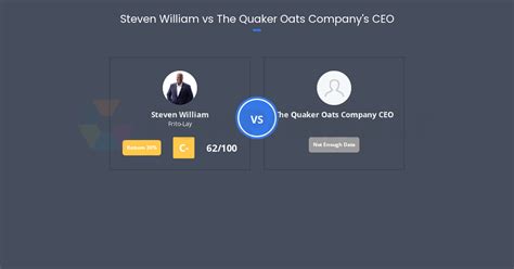 Steven William vs The Quaker Oats Company's CEO | Comparably