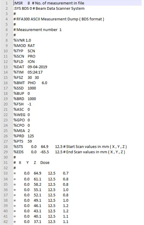 Hello all , what is the model of IBA dosimeter which I am sharing its ...