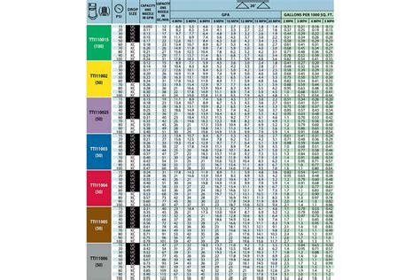 Teejet Spray Nozzles Chart - Captions Ideas