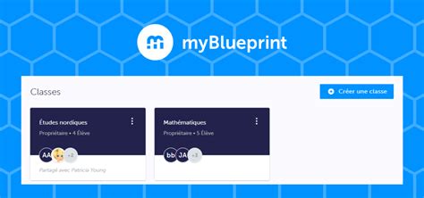 All About Me – myBlueprint