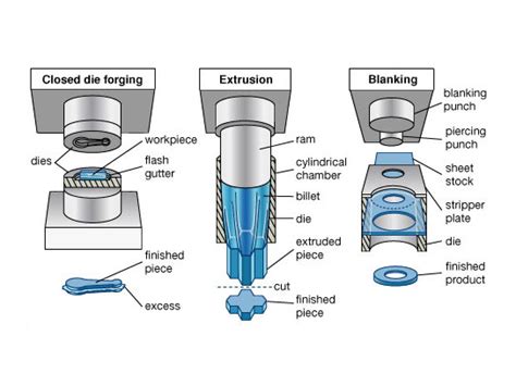 Drop Forging Process | Professional Forging Company | CHINA