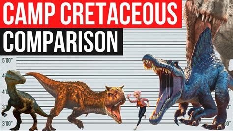 Carnivorous Dinosaur Size Comparison