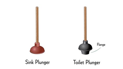 Sink Plunger vs. Toilet Plunger: What's the Difference? - Shop Toilet