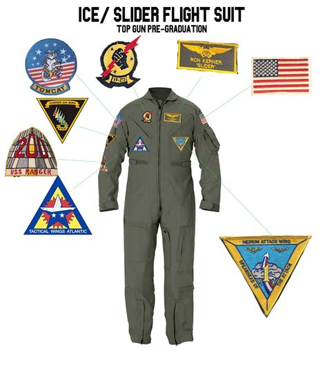 TOPGUN: (1986) ICEMAN's 'Pre-Graduation' Flight Suit Patches