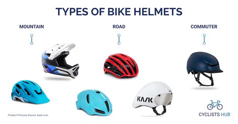 How to Choose a Bike Helmet? (Ultimate GUIDE) - Cyclists Hub