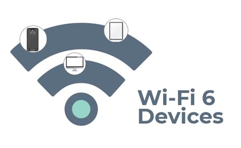 Wi-Fi 6 Devices: 2024 Compatible Guide