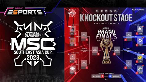 MSC 2023 knockout brackets all set