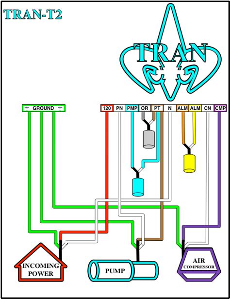 Aerobic Septic System Diagram