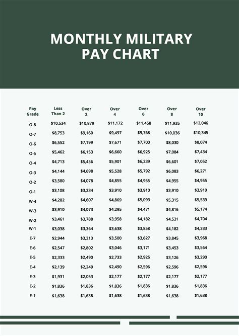 Medical Discharge Pay Chart