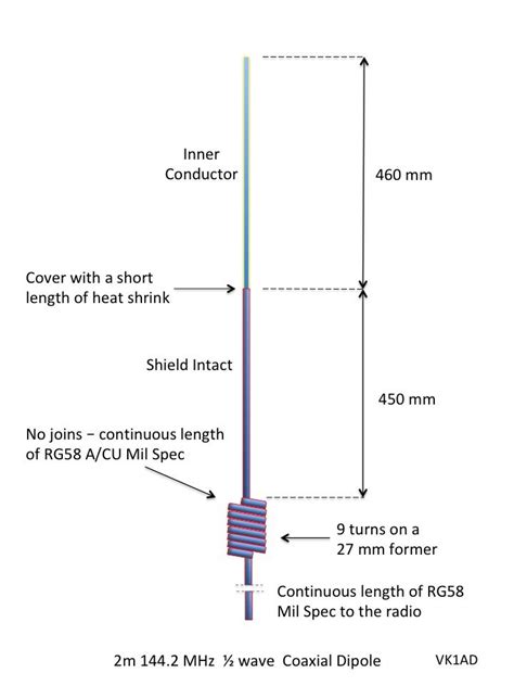 homemade 2meter antenna | Dipole antenna, Ham radio antenna, Ham radio