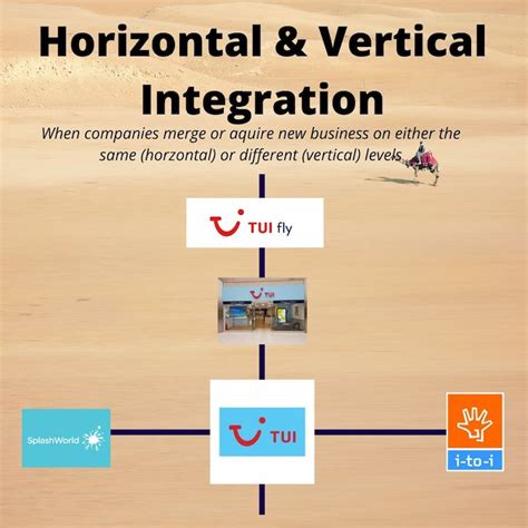 Horizontal and vertical integration: Made easy - Tourism Teacher