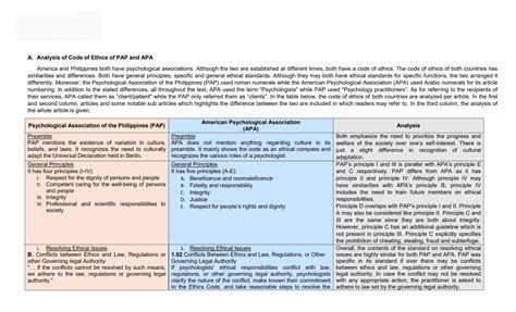 SOLUTION: Psychology code of ethics comparison - Studypool