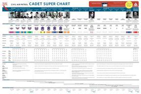 Cap Cadet Super Chart: A Visual Reference of Charts | Chart Master