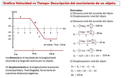 Gráfico Velocidad vs Tiempo- Desplazamiento y distancia total - YouTube