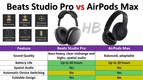 Beats Studio Pro vs. AirPods Max - Your Ultimate Headphone Handbook for Choosing the Perfect ...