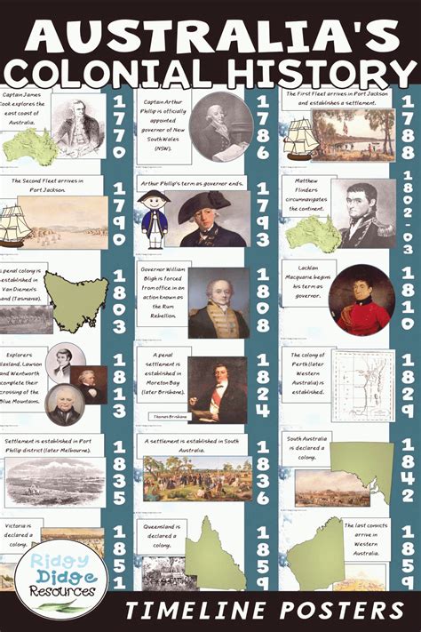 These high quality posters link to the Australian curriculum and feature 18 key milestones that ...