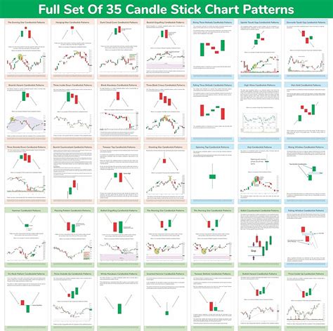 Technical Analysis Candlestick Patterns Chart (Digital, 46% OFF