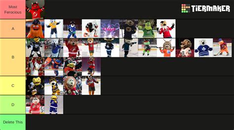 NHL Mascots Tier List (Community Rankings) - TierMaker