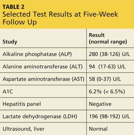 75-Year-Old Woman With Elevated Liver Enzymes | Clinician Reviews