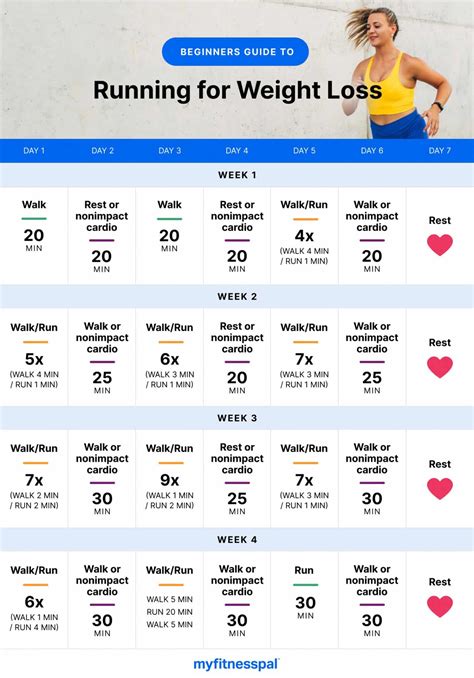 Beginner's Guide to Running For Weight Loss | Weight Loss | MyFitnessPal