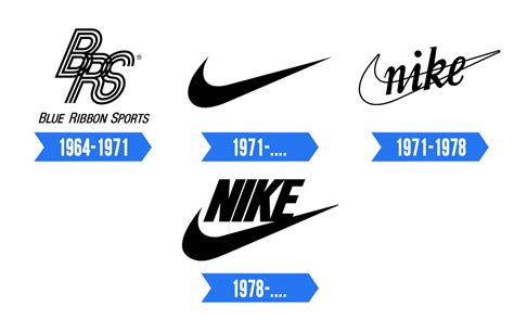 History Of Nike Logo - Design Talk