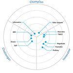 Stibo Systems positioned as Champion in Bloor Research’s Master Data Management (MDM) Market ...