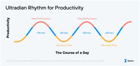 The Optimized You: Self-Improvement Via Time Tracking - 7pace