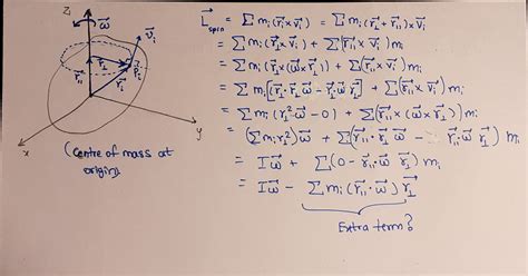 newtonian mechanics - Rotational Angular Momentum of a Rigid Body - a Derivation Difficulty ...