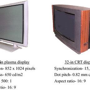 The display types used in this study | Download Scientific Diagram