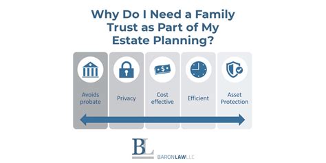 Why Do I Need a Family Trust as Part of My Estate Planning? - Baron Law, LLC