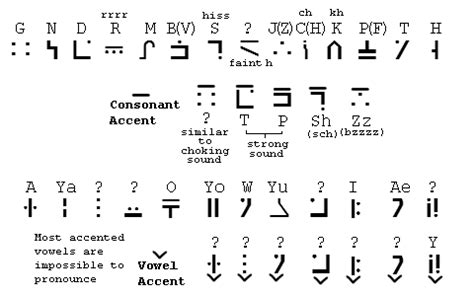 Brainpoop - Modern Ender alphabet (Enhanced SGA)...