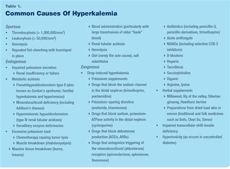 Clinical and electrophysiological consequences of hyperkalemia