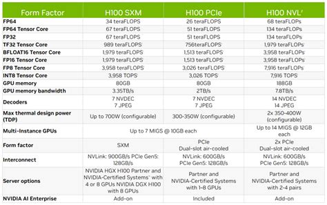 NVIDIA lance un nouveau GPU, mais pas pour les joueurs