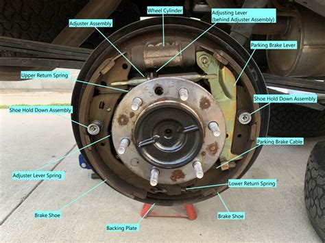 Drum Brakes Diagram