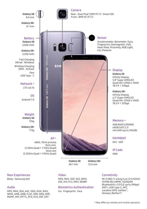 Samsung Galaxy S8 Price and S8 Plus Features, Specs and Availability