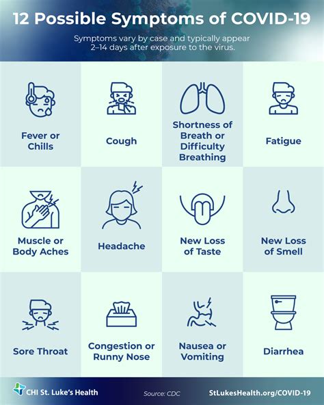 12 symptoms of COVID-19 and when you should visit the E.R. | St. Luke's Health